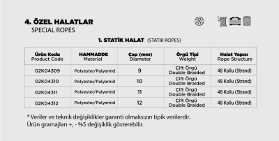 Özel Halatlar (Special Ropes)