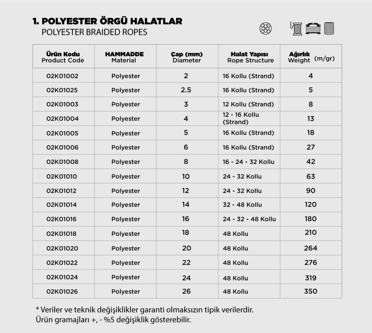 Polyester Örgü Halatlar