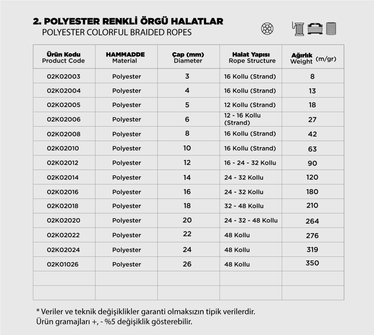 Polyester Renkli Örgü Halatlar